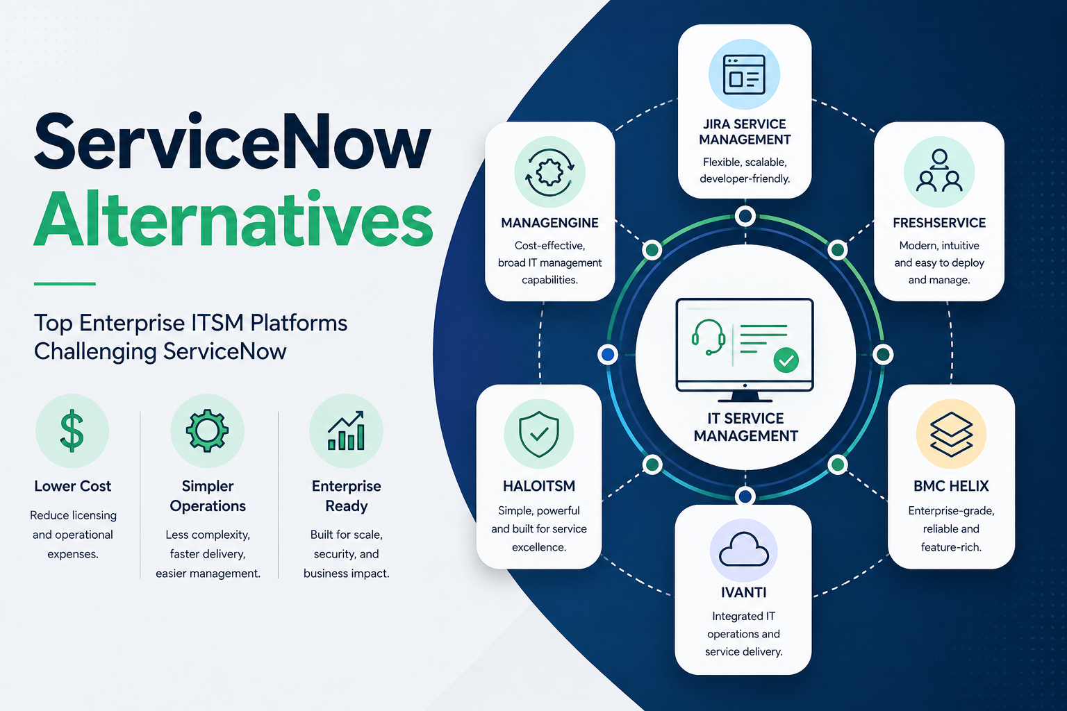ServiceNow Alternatives